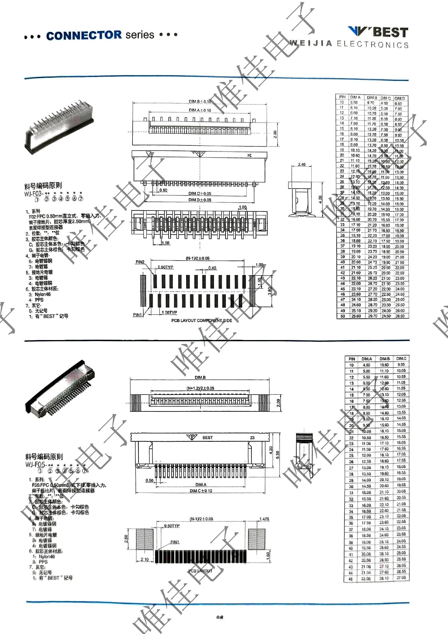 CONNECTOR SERIES catalog page 106